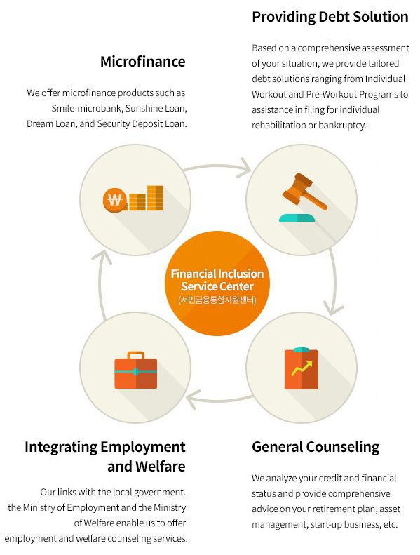 Are you suffering from debt overload? Credit Counseling and Recovery Service can help.