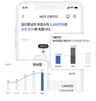 신용진단서비스 이미지