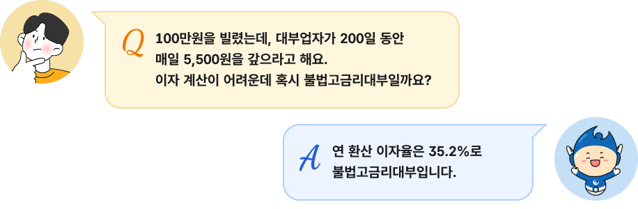 Q: '100만원 빌렸는데, 대부업자가 200일 동안 매일 5,500원을 갚으라고 해요. 이자 계산이 어려운데 혹시 불법고금리대부일까요?', A: '연 환산 이자율은 35.2%로 불법고금리대부입니다.